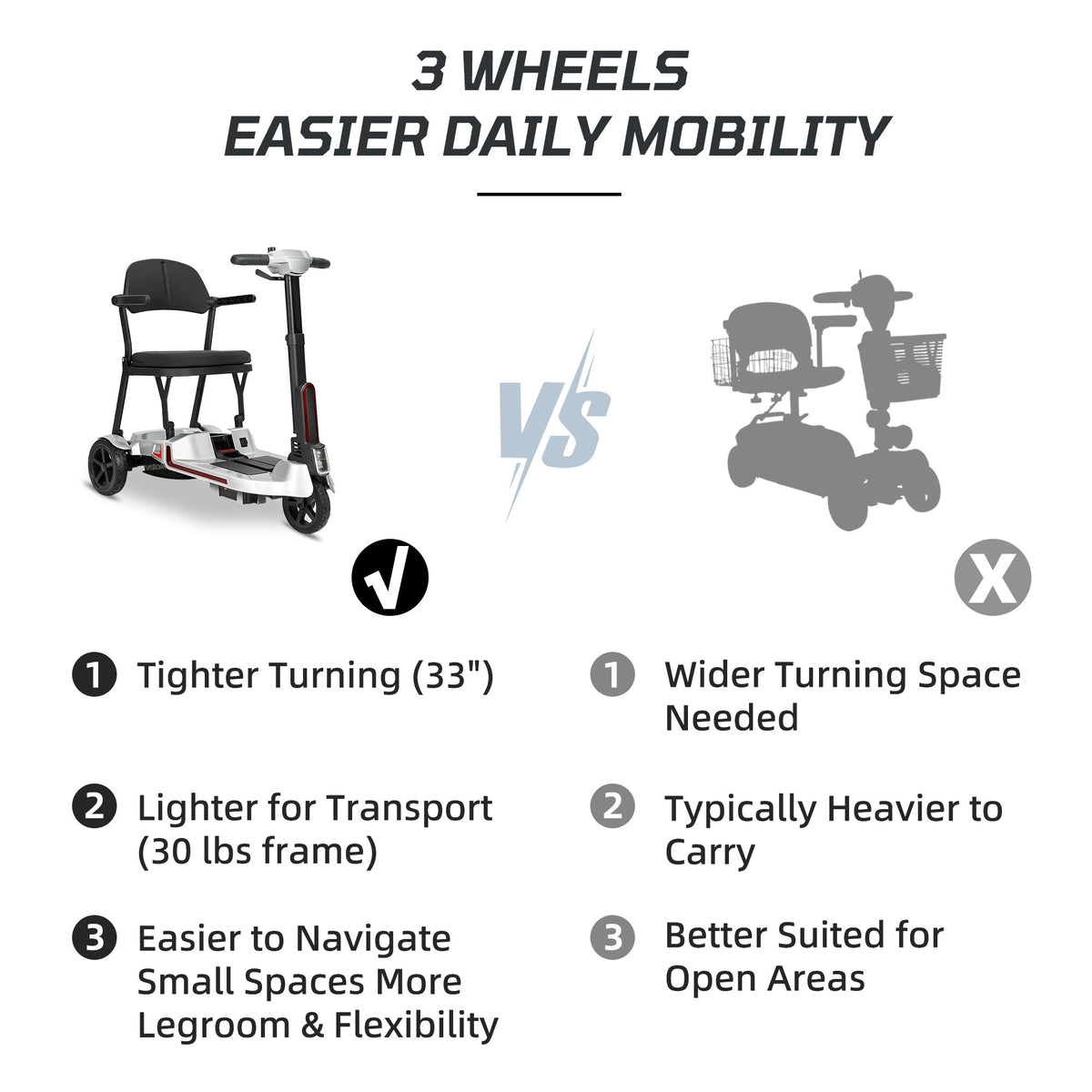 Ecomobi M3 30 lbs Lightweight Foldable Mobility Scooter for Seniors – Up to 32-Mile Long Range